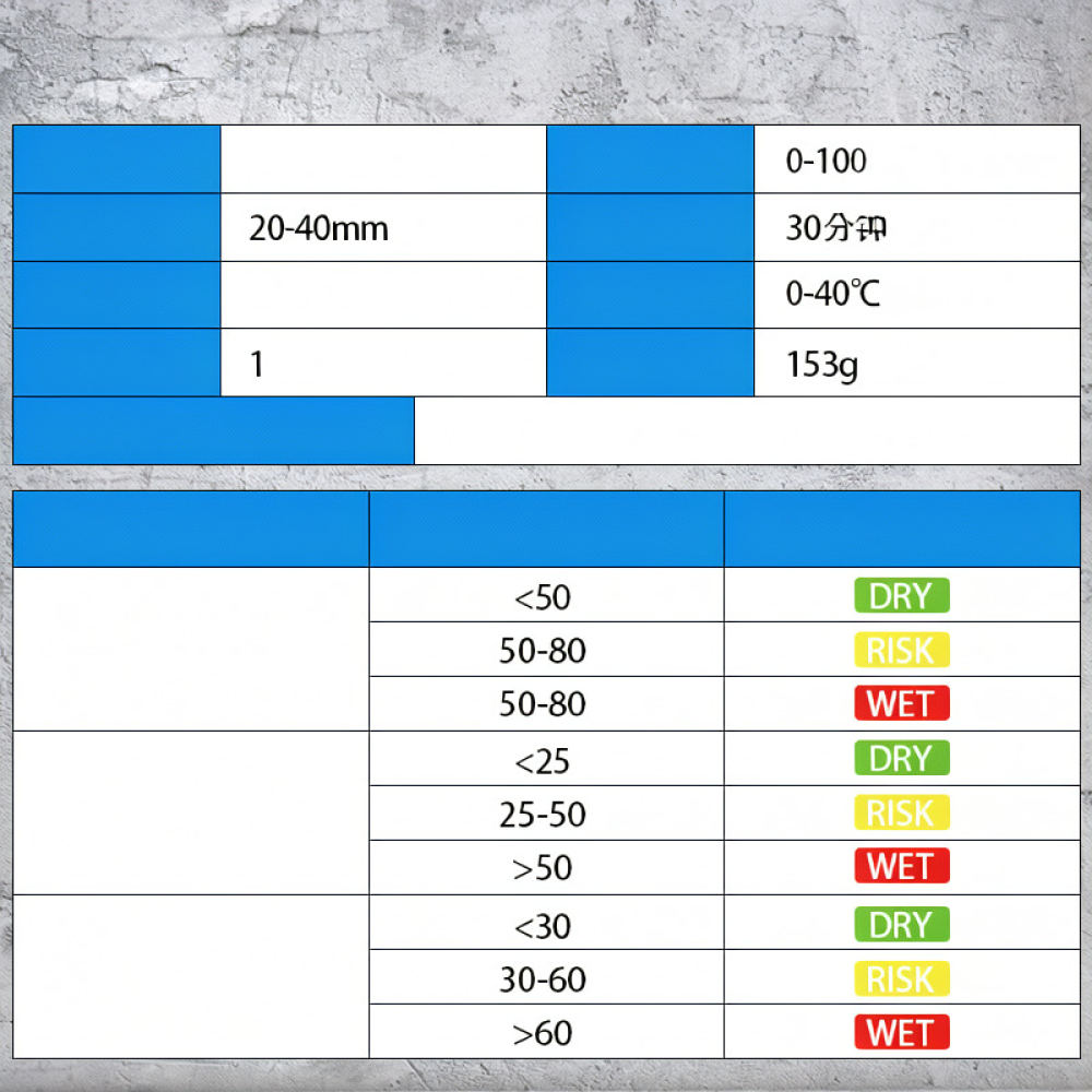 جهاز قياس الرطوبة الرقمي بالحث - مراجعة Moisture Meter Concrete Digital وسعره